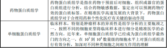 2023年全球及中国蛋白质组学行业上中下游产业链发展趋势分析及国内外重点企业竞争战略研究预测
