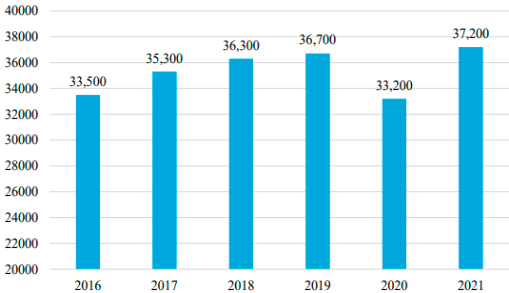 2023年全球与中国碘行业细分应用领域需求量、销售规模、不同应用领域份额分析及未来市场发展趋势研究预测