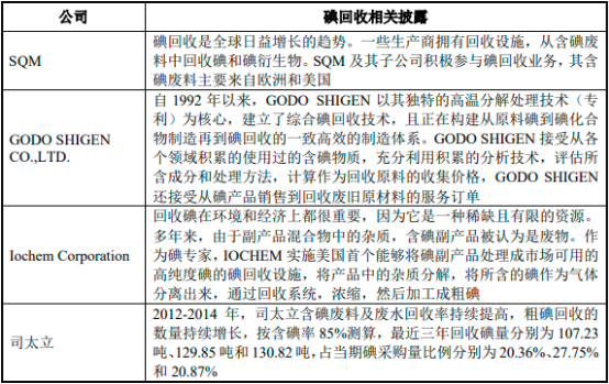 2023年全球与中国碘行业细分应用领域需求量、销售规模、不同应用领域份额分析及未来市场发展趋势研究预测