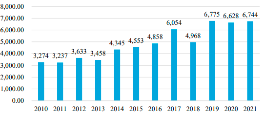 2023年全球与中国碘行业细分应用领域需求量、销售规模、不同应用领域份额分析及未来市场发展趋势研究预测