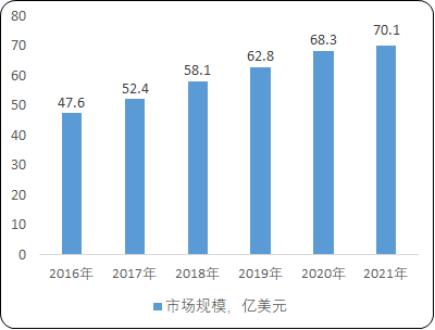 2023年全球不锈钢真空保温器皿市场规模、销售收入增长率分析及消费结构研究预测