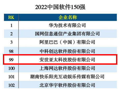 恭喜安世亚太入选“2022中国软件150强”，是唯一入选CAE软件企业！