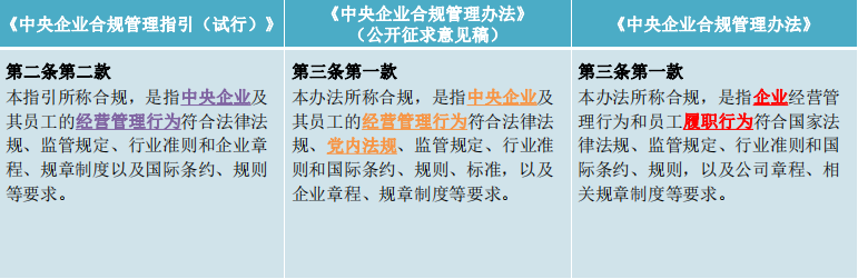 兰台商规 | 只待新规第一声：《中央企业合规管理办法》逐章清点