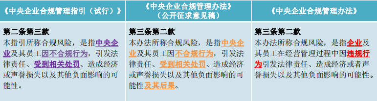 兰台商规 | 只待新规第一声：《中央企业合规管理办法》逐章清点