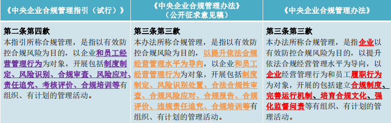 兰台商规 | 只待新规第一声：《中央企业合规管理办法》逐章清点