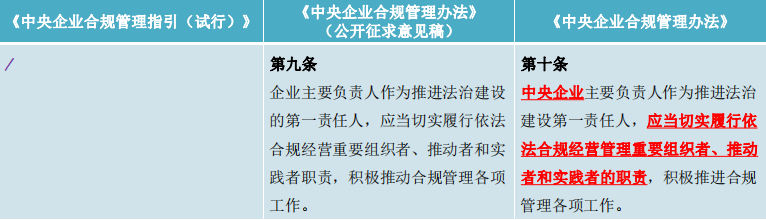 兰台商规 | 只待新规第一声：《中央企业合规管理办法》逐章清点