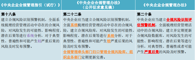 兰台商规 | 只待新规第一声：《中央企业合规管理办法》逐章清点