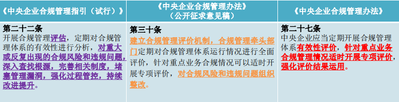 兰台商规 | 只待新规第一声：《中央企业合规管理办法》逐章清点