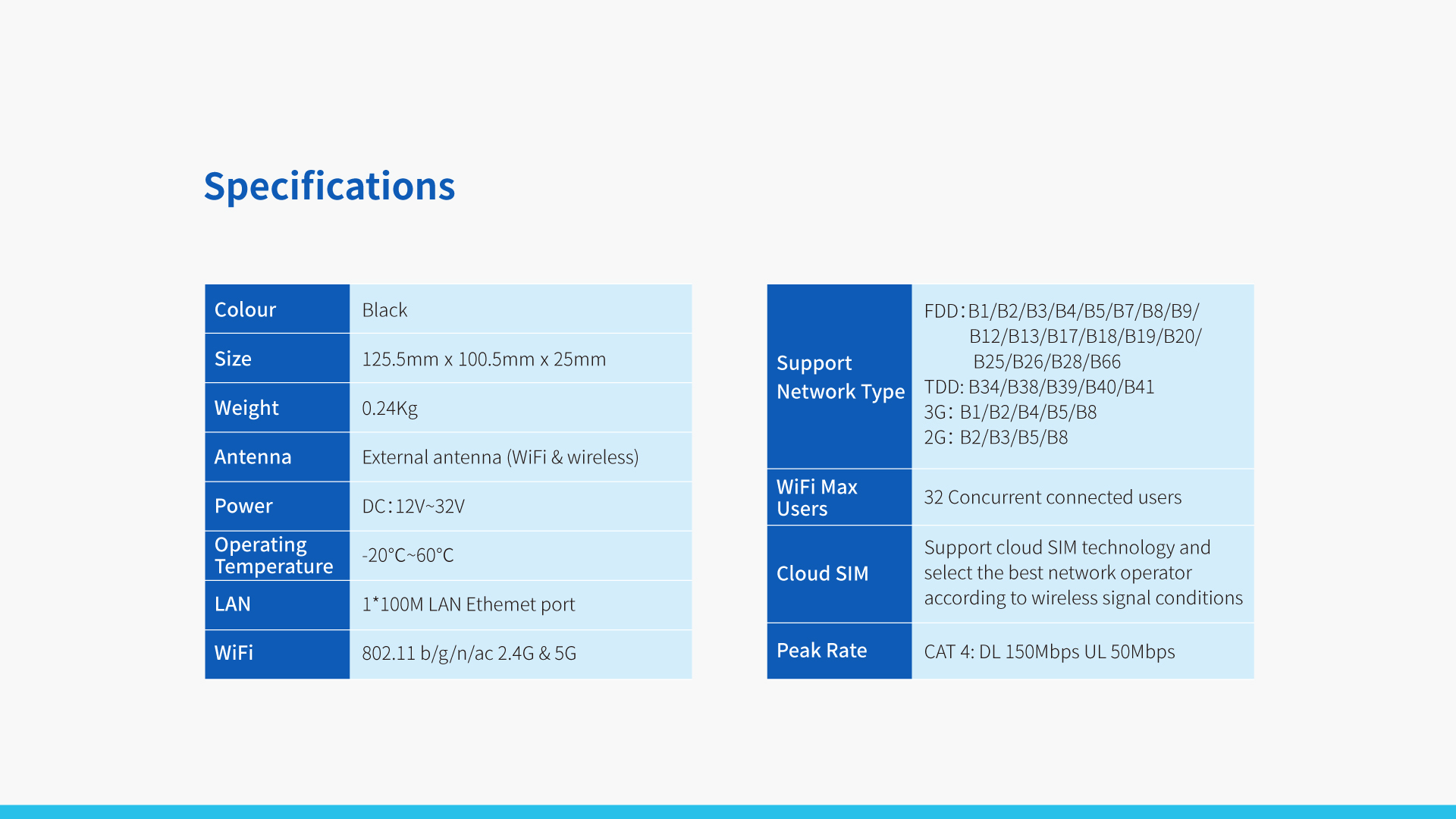 In-Vehicle 4G Wireless Router TR120