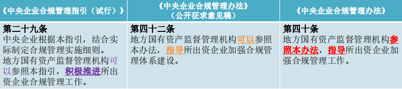 兰台商规 | 只待新规第一声：《中央企业合规管理办法》逐章清点