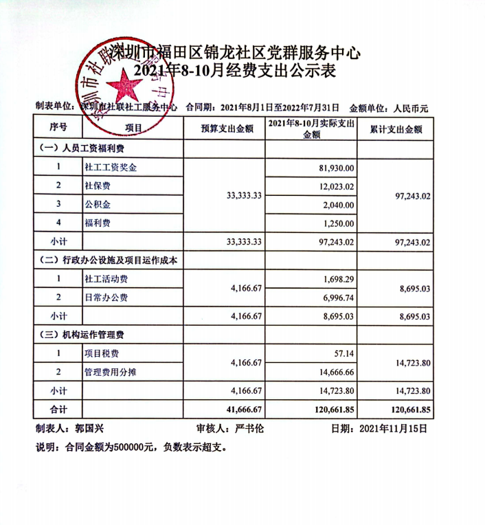 锦龙社区2021年8-10月财务公示表