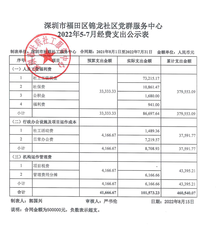 锦龙社区2022年5-7月财务公示表