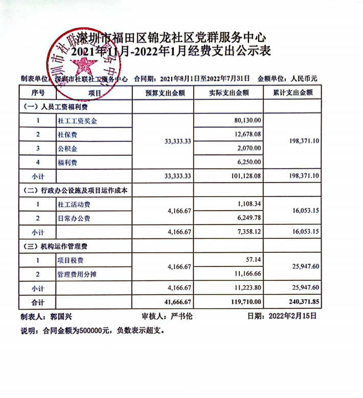 锦龙社区2021年11月-2022年1月财务公示表