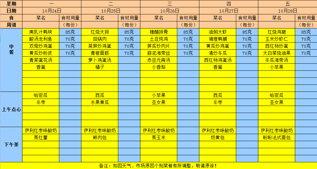 2022年秋学期第八周食谱