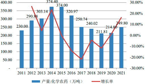 2023年全球及中国三氟甲基苯行业产量、销量、市场规模增长率及细分应用市场需求前景预测