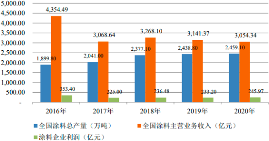 2023年全球及中国三氟甲基苯行业产量、销量、市场规模增长率及细分应用市场需求前景预测