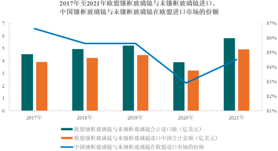 2023年全球及中国镜子行业发展现状分析及市场销售规模前景预测