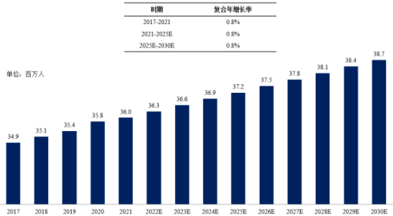 2023年全球及中国骨科手术机器人行业重点品牌市场容量份额占比分析及市场发展趋势研究预测