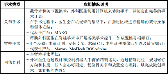 2023年全球及中国骨科手术机器人行业重点品牌市场容量份额占比分析及市场发展趋势研究预测