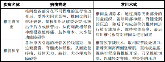 2023年全球及中国骨科手术机器人行业重点品牌市场容量份额占比分析及市场发展趋势研究预测