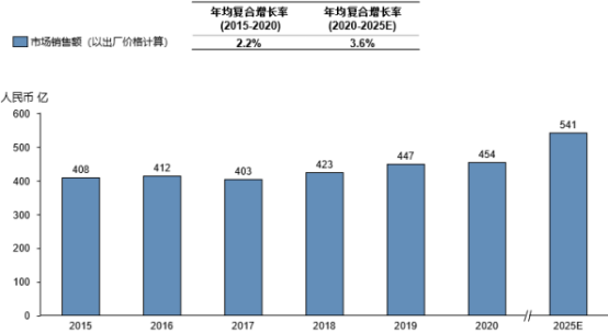 2023年农业投入品行业市场发展趋势预测及细分产品竞争规模可行性咨询预测
