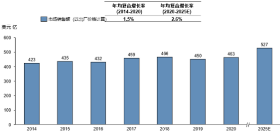 2023年农业投入品行业市场发展趋势预测及细分产品竞争规模可行性咨询预测