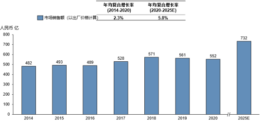 2023年农业投入品行业市场发展趋势预测及细分产品竞争规模可行性咨询预测