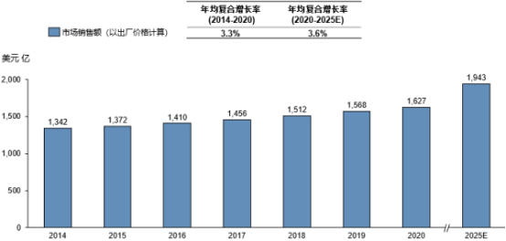 2023年农业投入品行业市场发展趋势预测及细分产品竞争规模可行性咨询预测