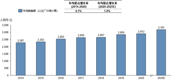 2023年农业投入品行业市场发展趋势预测及细分产品竞争规模可行性咨询预测