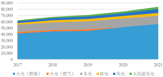 2023年电力新能源工程行业市场发展规模结构分析预测及竞争战略可行性规划咨询