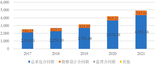 2023年电力新能源工程行业市场发展规模结构分析预测及竞争战略可行性规划咨询