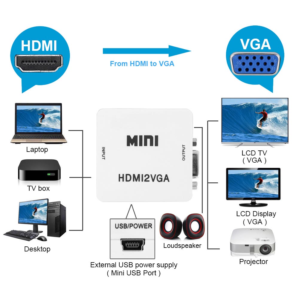 HDMI to VGA Mini Converter Box