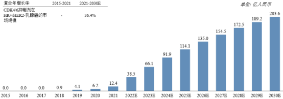 2023年全球与中国乳腺癌药物市场销售收入分析预测及细分产品市场规模增长趋势研究
