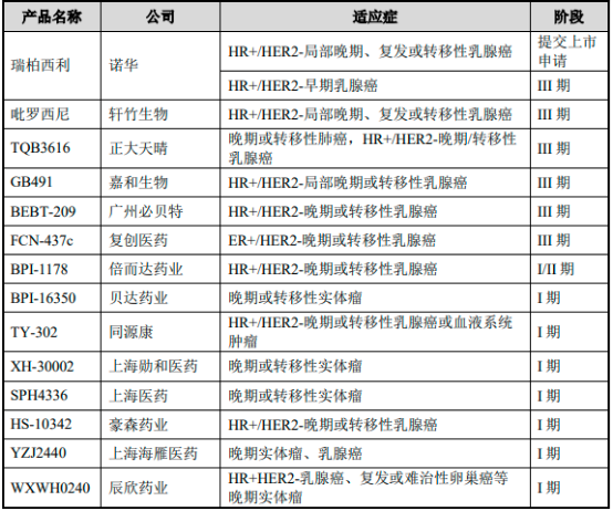 2023年全球与中国乳腺癌药物市场销售收入分析预测及细分产品市场规模增长趋势研究 2023年全球与中国乳腺癌药物市场销售收入分析预测及细分产品市场规模增长趋势研究