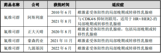 2023年全球与中国乳腺癌药物市场销售收入分析预测及细分产品市场规模增长趋势研究