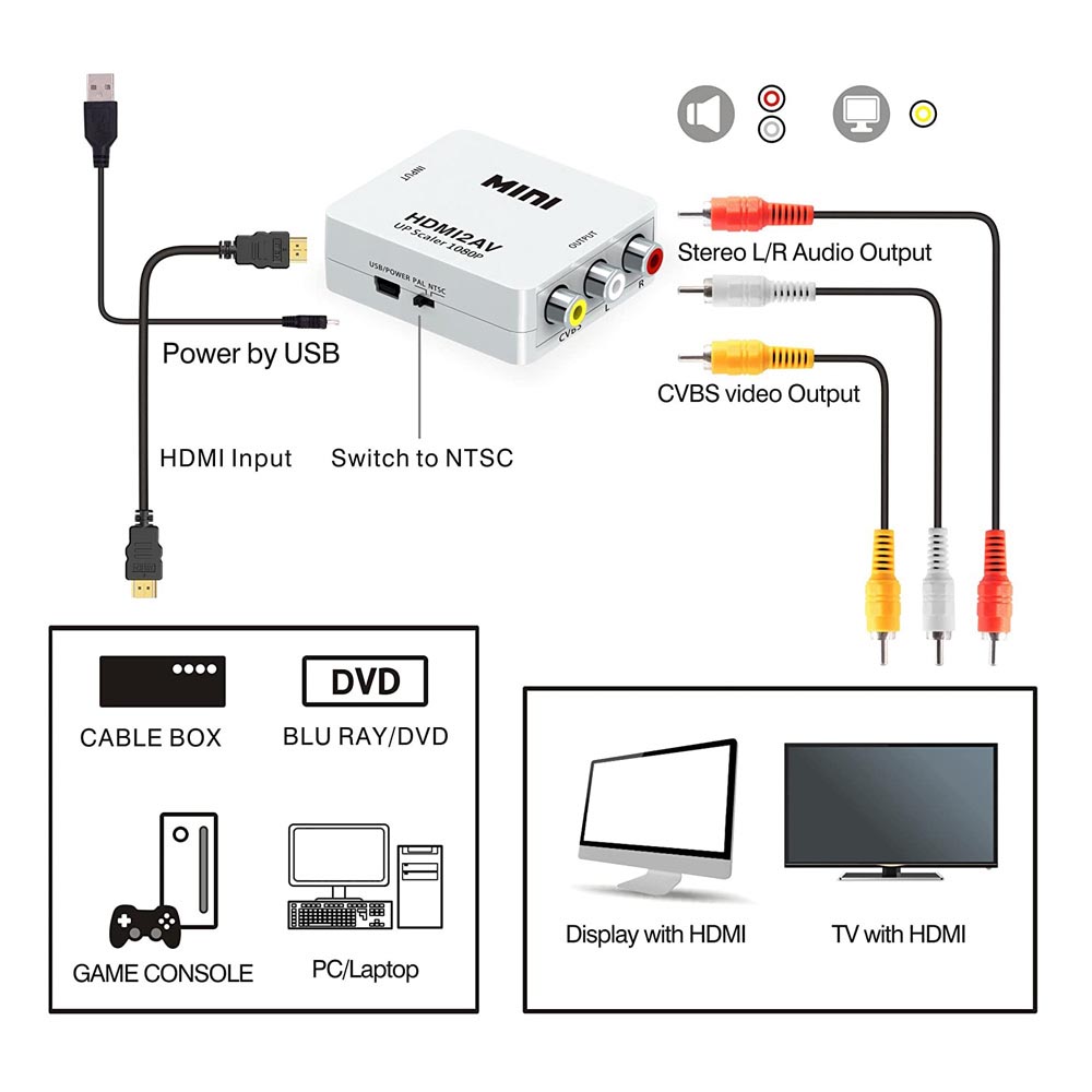 HDMI to AV Converter Box 