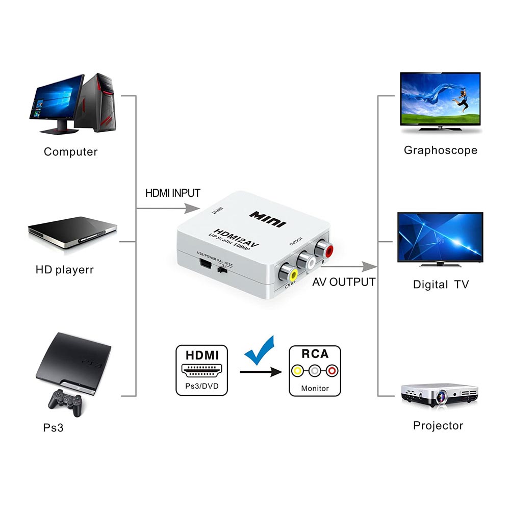 HDMI to AV Converter Box 