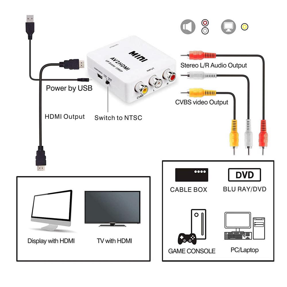 AV to HDMI Converter Box