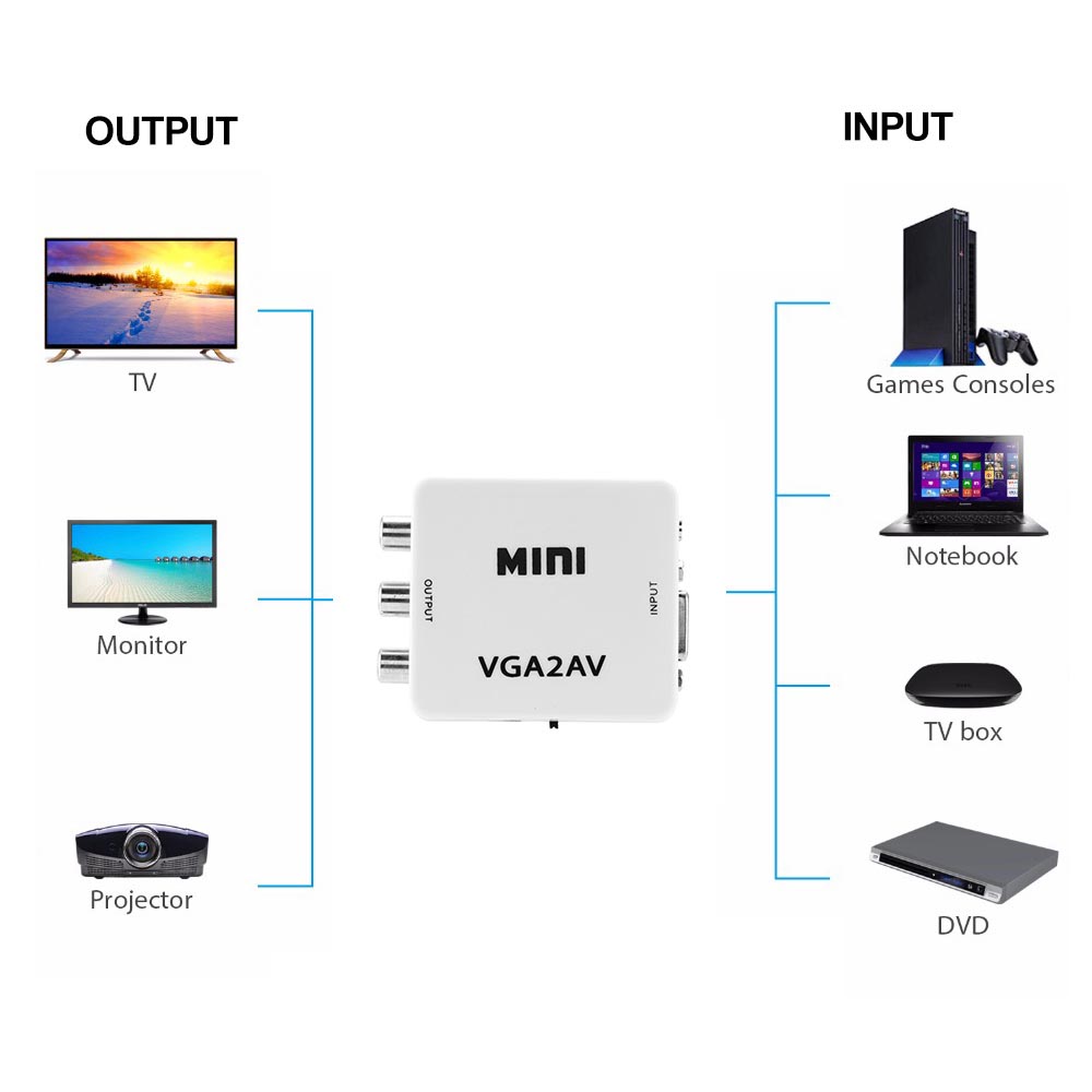 VGA to AV Converter Box