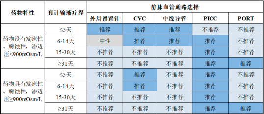 2023年全球及中国血管通路、颅脑外引流管行业重点品牌市场销售规模占比分析及发展环境研究预测