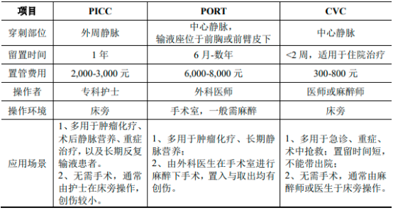2023年全球及中国血管通路、颅脑外引流管行业重点品牌市场销售规模占比分析及发展环境研究预测