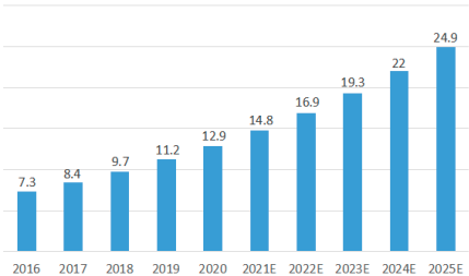 2023年全球及中国血管通路、颅脑外引流管行业重点品牌市场销售规模占比分析及发展环境研究预测