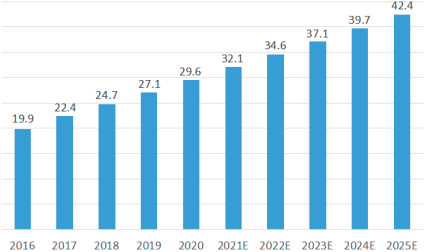 2023年全球及中国血管通路、颅脑外引流管行业重点品牌市场销售规模占比分析及发展环境研究预测