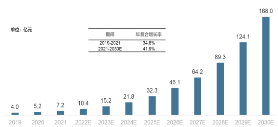 2023年全球及中国细胞质量检测及生物安全评估行业市场发展规模增长率分析