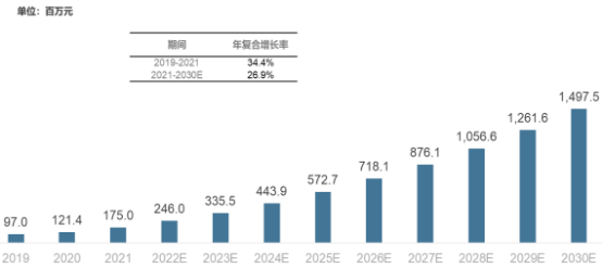 2023年全球及中国细胞质量检测及生物安全评估行业市场发展规模增长率分析