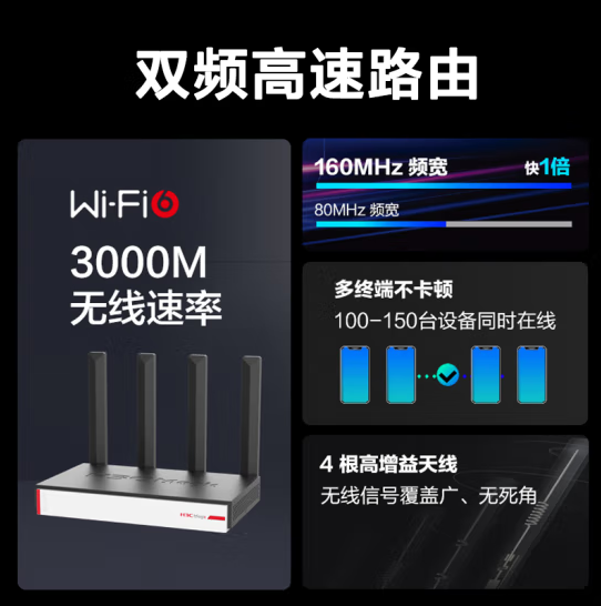 华三BR3000W-3000M无线企业路由器（待机100台）