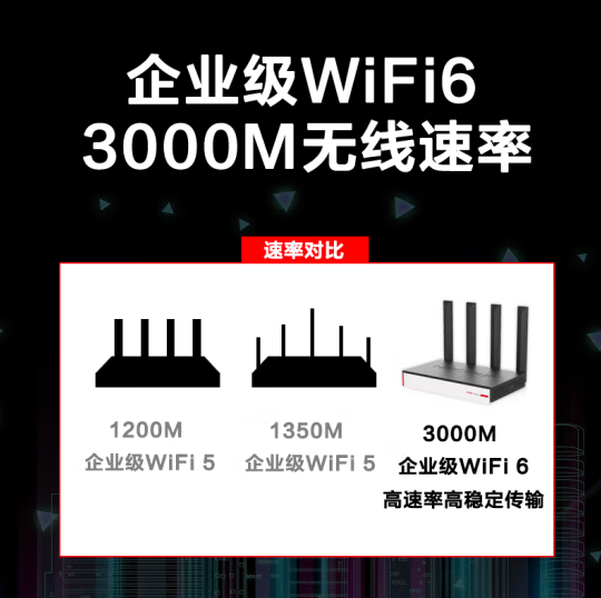 华三BR3000W-3000M无线企业路由器（待机100台）