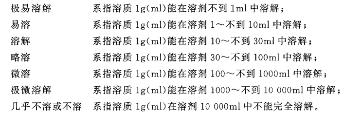 溶解度（Solubility）