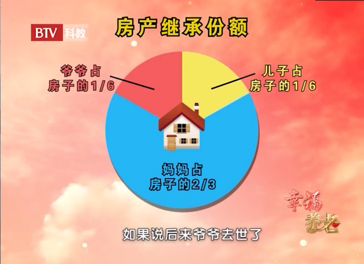 独生子女能继承父母的全部遗产么?如何避免财产外流?这里有答案 独生子女能继承父母的全部遗产么?如何避免财产外流?这里有答案