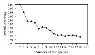 Application of Resonon Pika L Hyperspectral Imaging 